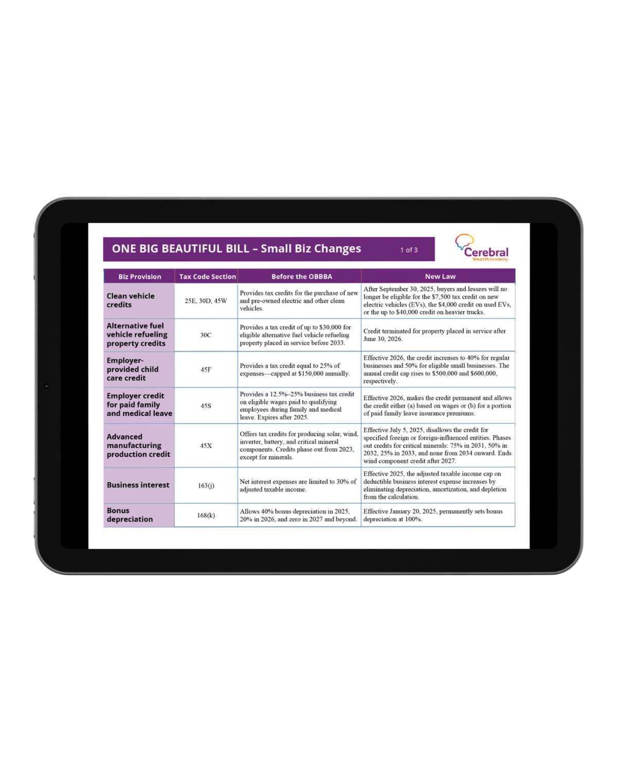 iPad Tablet Tax Changes